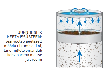 6L Kahekordse seinaga veekeetja - kohvimasin 310x330x(H)395mm - Image 3