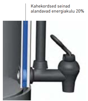 6L Kahekordse seinaga veekeetja - kohvimasin 310x330x(H)395mm - Image 4